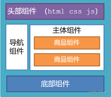 ✔️Vue基础+插图(7)