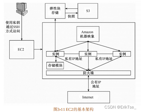 武汉理工大学 云计算与服务计算 期末复习插图(1)