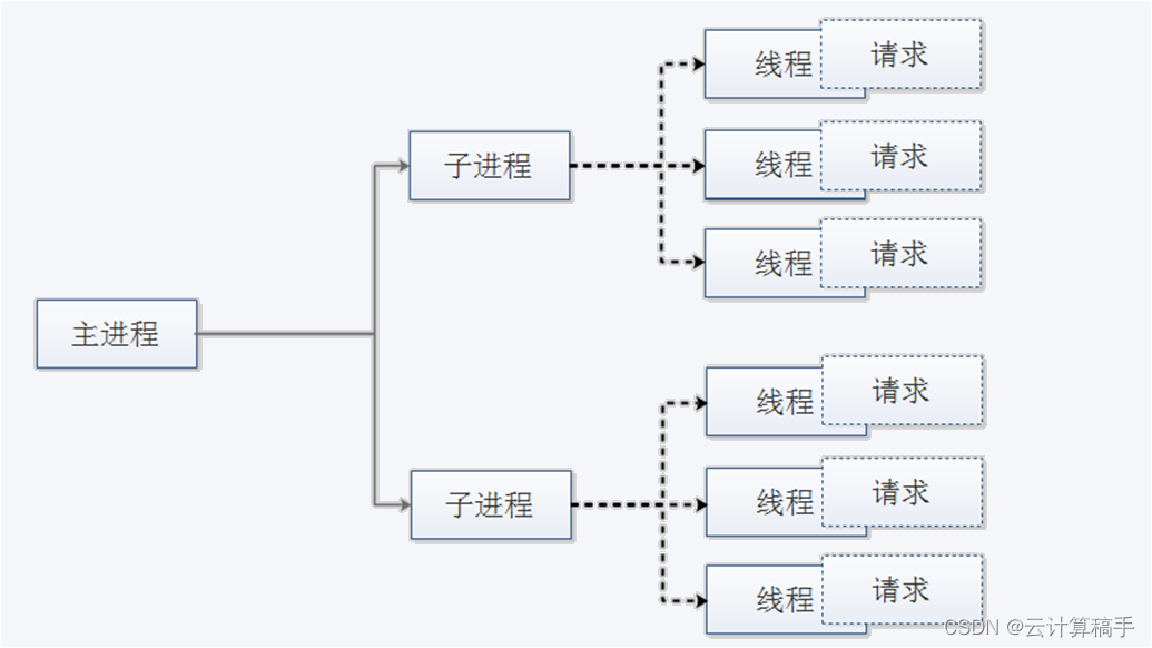 【网络架构】HTTP协议与apache插图(3)