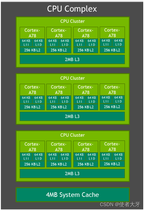 【自动驾驶技术】自动驾驶汽车AI芯片汇总——NVIDIA篇插图(12)