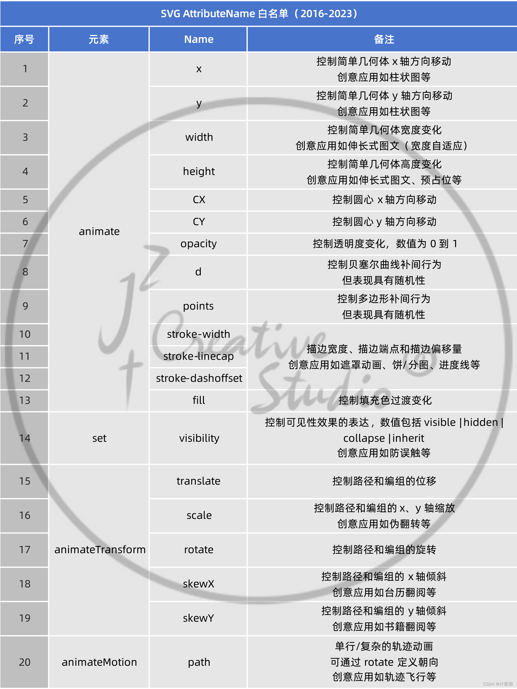 前端程序员如何转投SVG领域？（ 计育韬老师高校公益巡讲答疑实录2024）插图