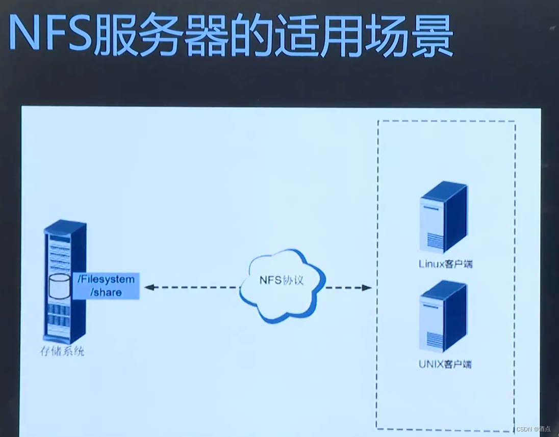 NFS服务器插图(2)