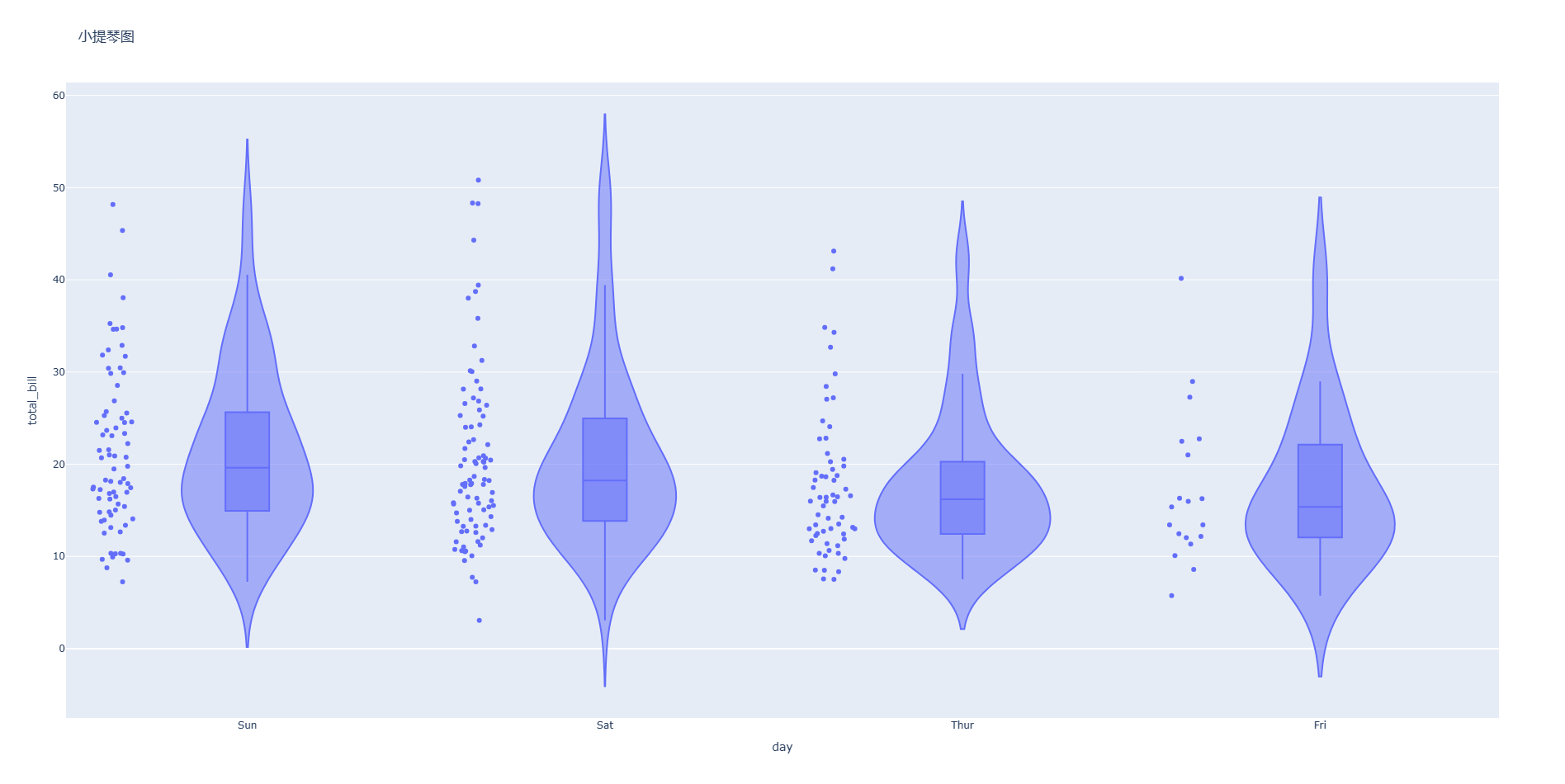 Plotly : 超好用的Python可视化工具插图(4)