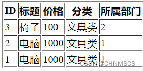 Django 外键关联数据插图