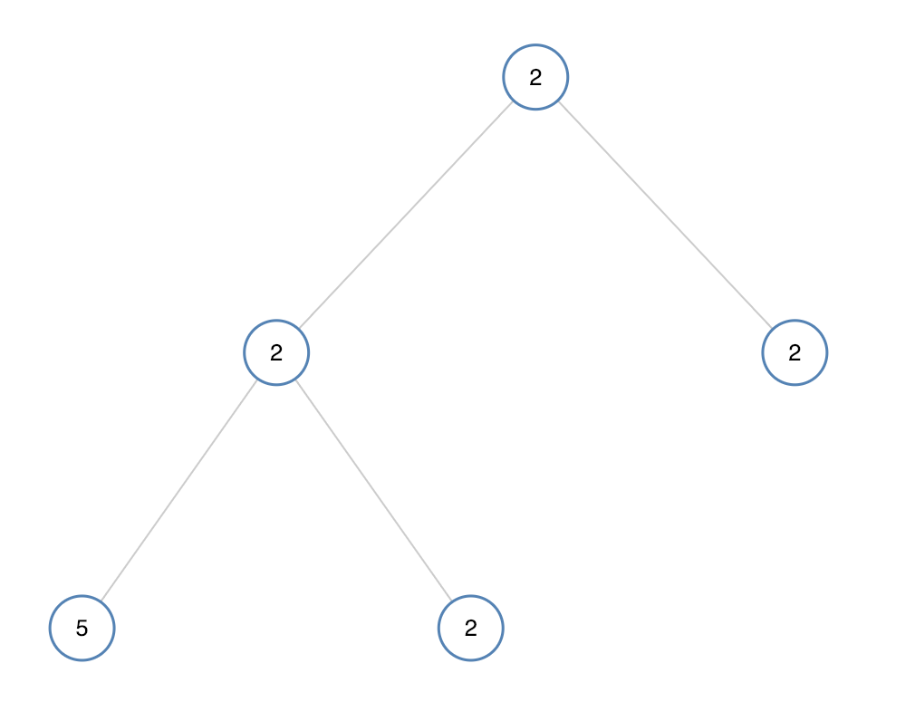 二叉树—leetcode插图(3)