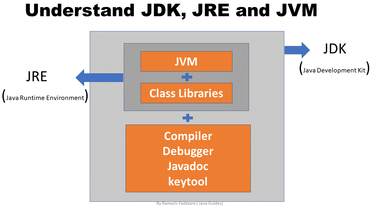 Java最全八股文（2023最新整理）插图(6)