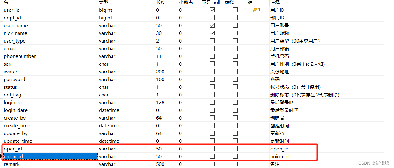 结合若依框架实现微信小程序授权登录插图(2)