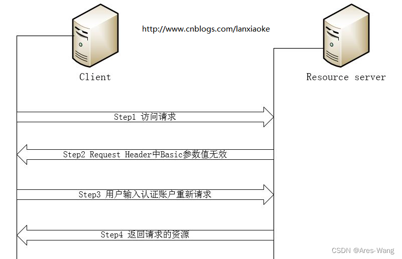 webservice、WCF、webAPI、MVC权限认证插图(52)