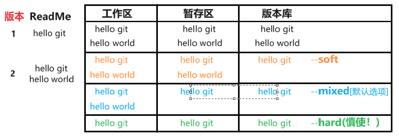 【Git】Git 的基本操作 — 详解插图(24)