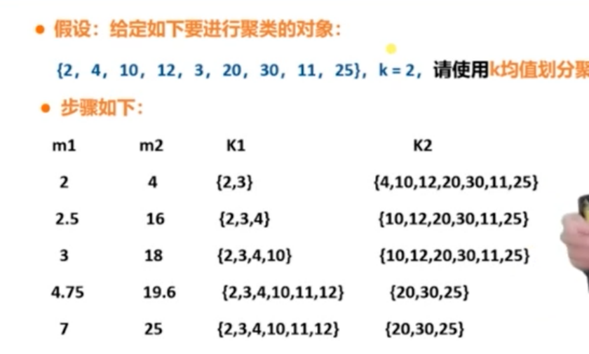 速通数据挖掘课程插图(10)