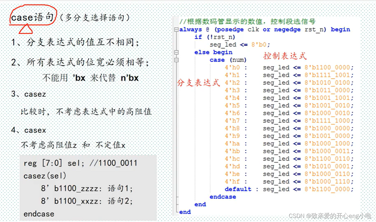 【FPGA】Verilog语言从零到精通插图(14)