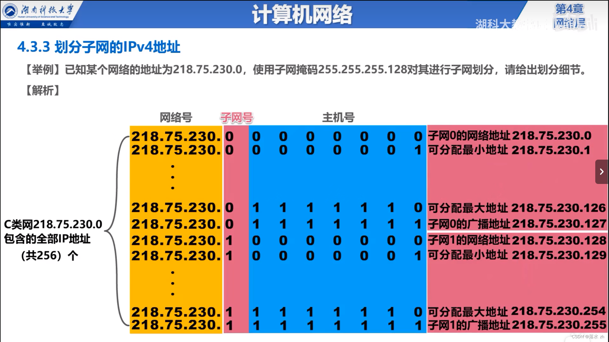 计算机网络 —— 网络层（子网掩码和子网划分）插图(16)