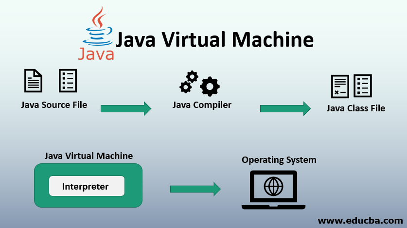 Java最全八股文（2023最新整理）插图(2)