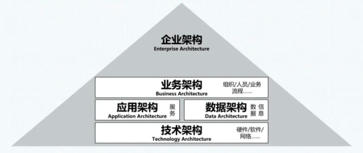 架构学习：什么是业务架构图？如何画业务架构图？插图(1)