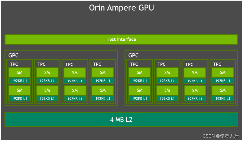 【自动驾驶技术】自动驾驶汽车AI芯片汇总——NVIDIA篇插图(9)