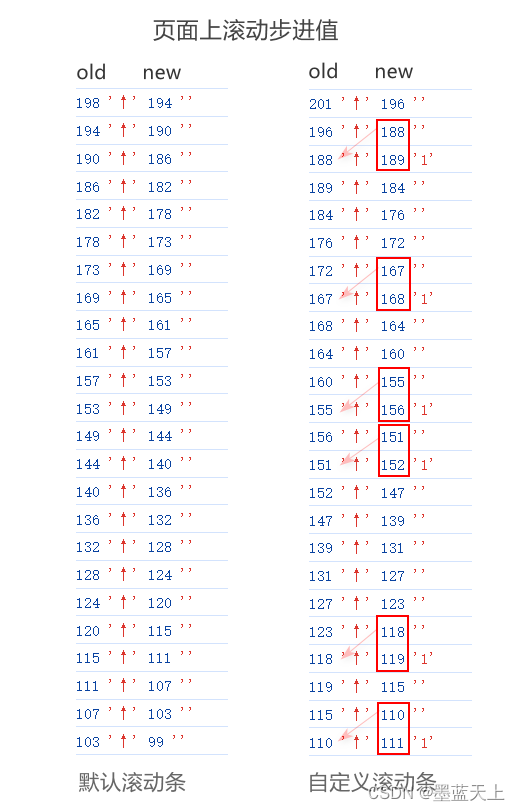 使用CSS自定义浏览器滚动条 (webkit 已最新支持 scrollbar-width)插图(3)