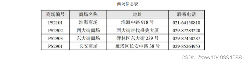 数据库系统原理课程设计题目+SQLServer第三章综合练习题+数据库应用项目开发课程设计报告模板2024插图(1)