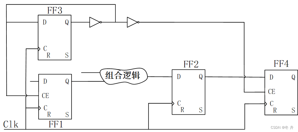 逻辑这回事（四）—-时序分析与时序优化插图(73)