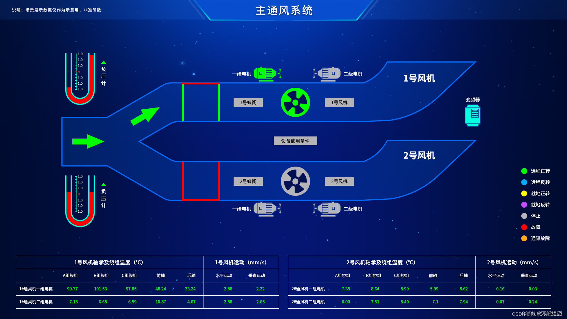 组态软件之万维组态介绍（web组态、html组态、vue2/vue3组态、组态软件、组态编辑器）插图(8)