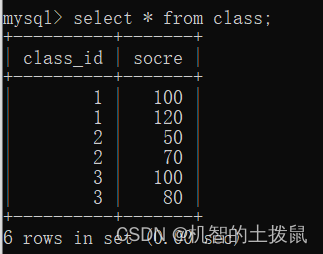 MySQL(二)-基础操作插图(5)