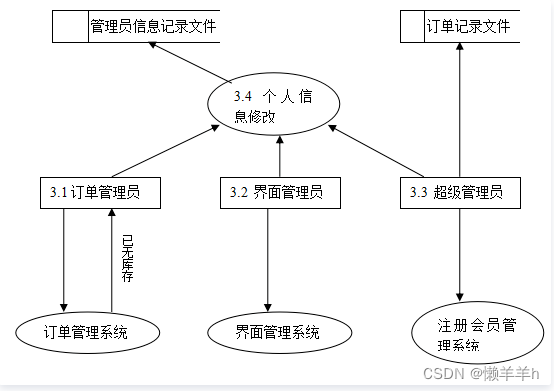 商城系统需求分析插图(10)