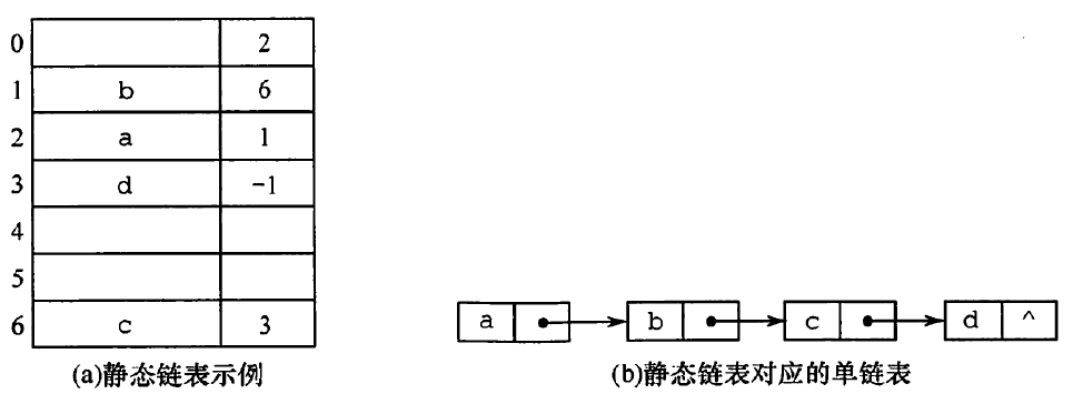 王道408数据结构CH2_线性表插图(6)