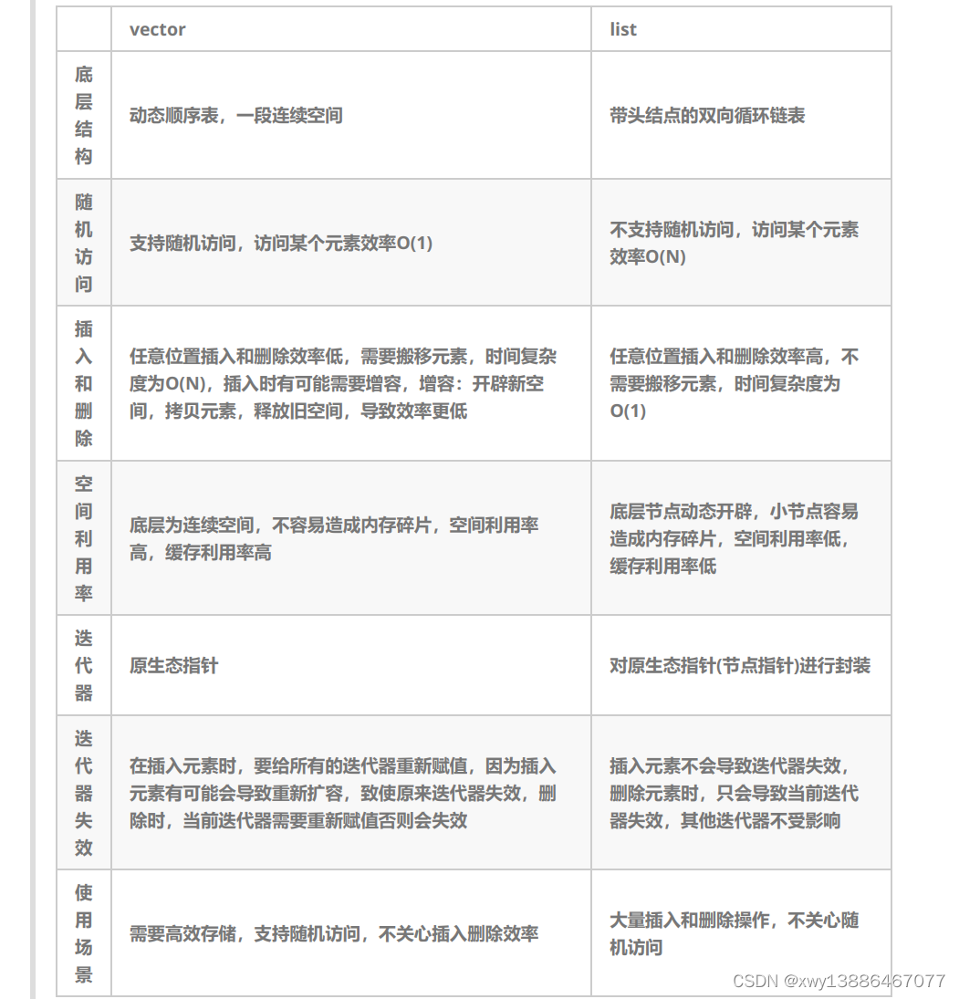 STL容器–list插图(6)