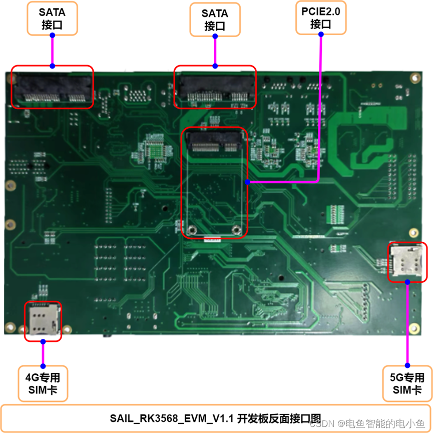 RK3568技术笔记之三 SAIL-RK3568开发板板卡功能测试插图(1)