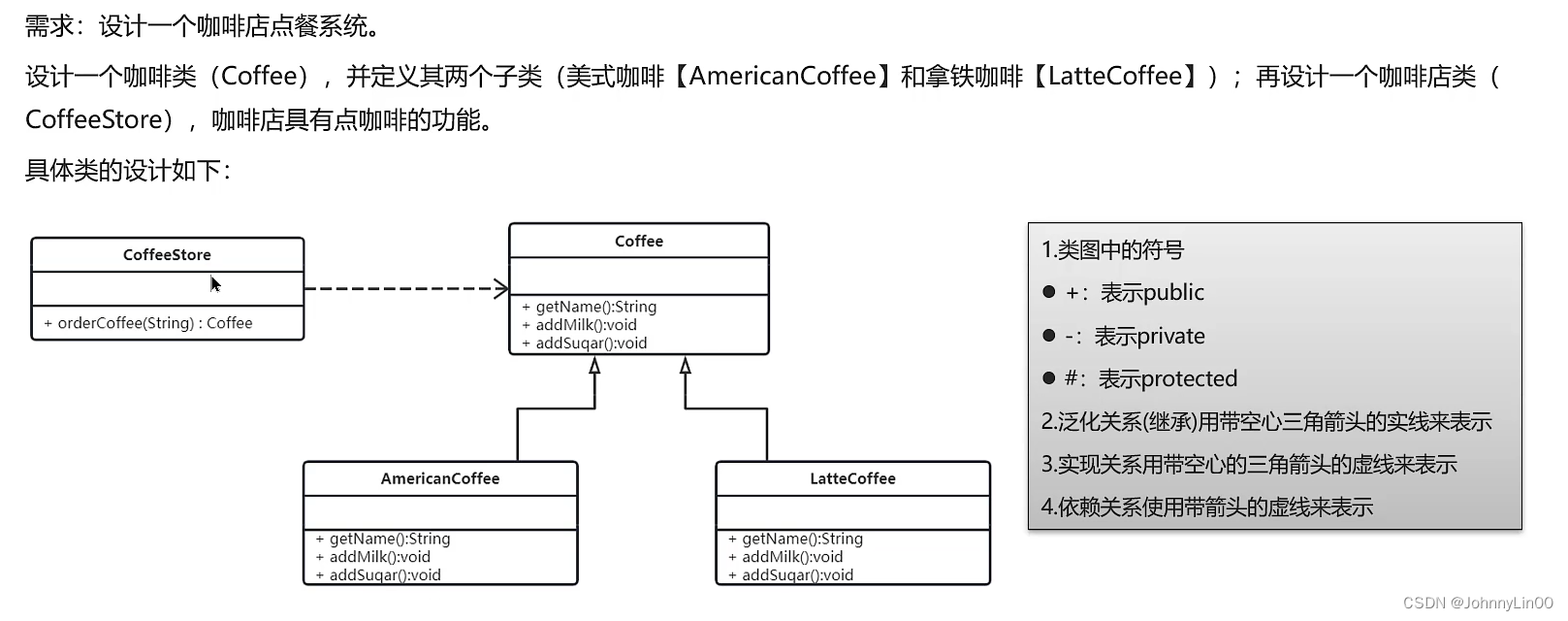 Java设计模式三—— 策略模式、工厂模式插图