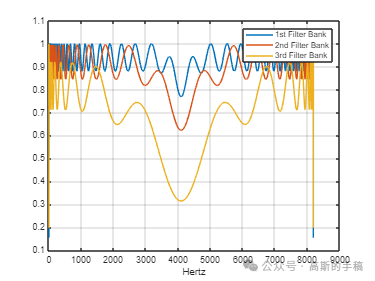 一维时间序列信号的小波时间散射变换（MATLAB 2021）插图(4)