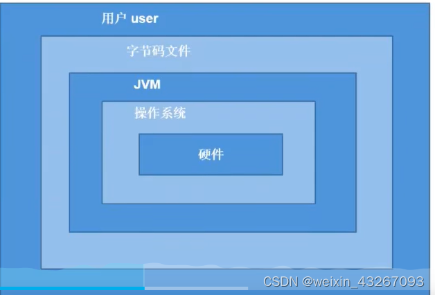 java的核心机制：JVM插图