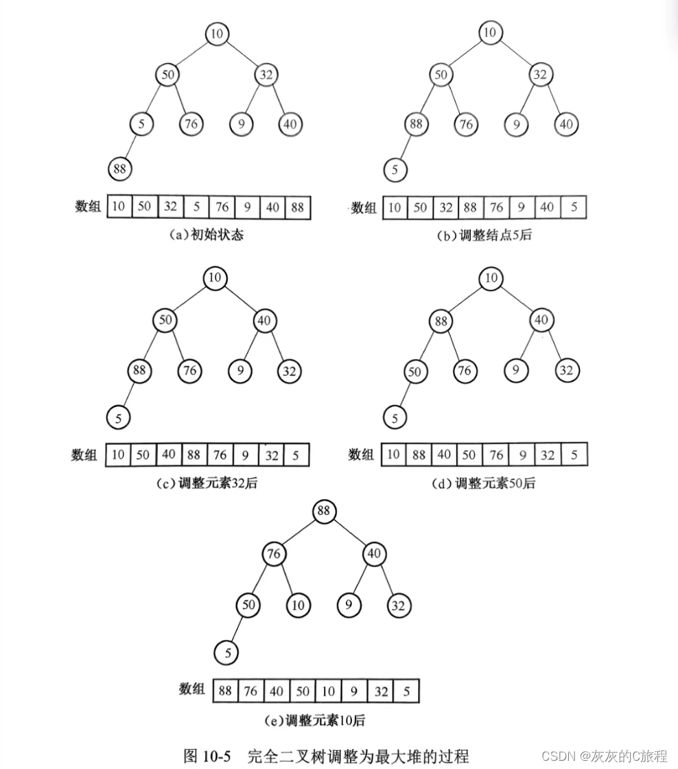 【数据结构】十二、八种常用的排序算法讲解及代码分享插图(3)