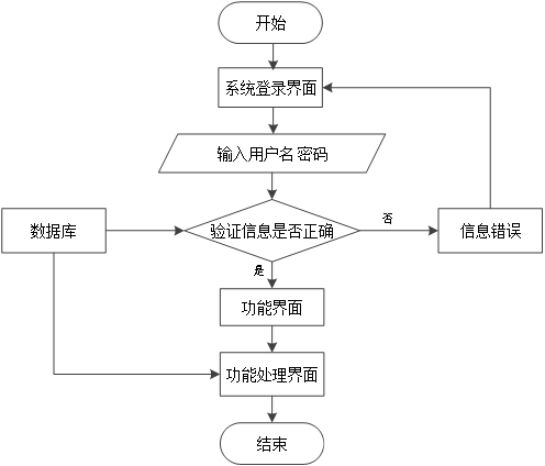 ssm基于web的电影购票系统+vue论文插图