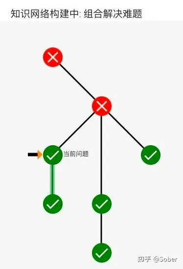 【考研数学】概率论如何复习？跟谁好？插图(2)