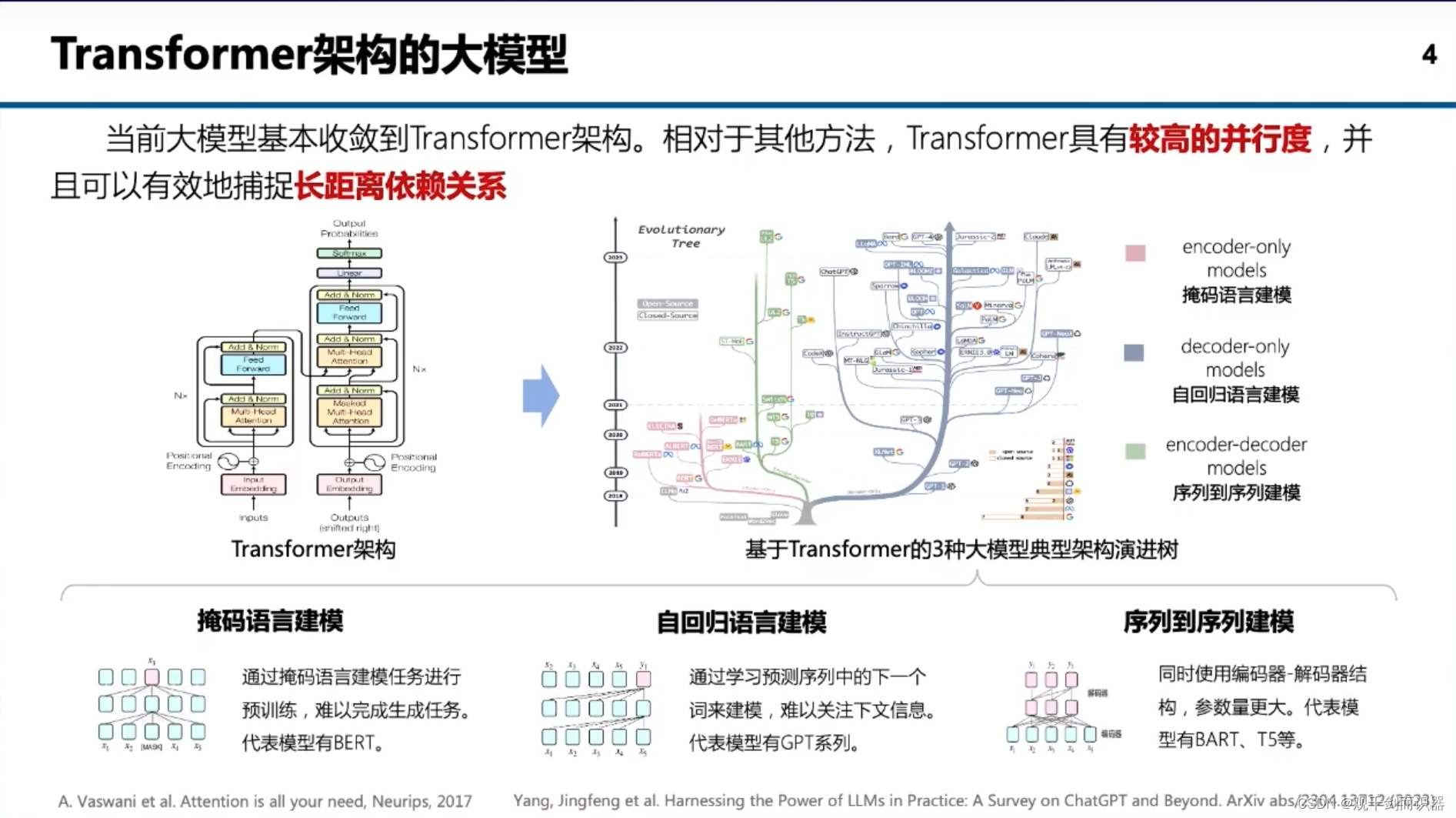 【RISC-V】站在巨人的肩膀上——看开源芯片、软件生态、与先进计算/人工智能/安全的结合插图(290)