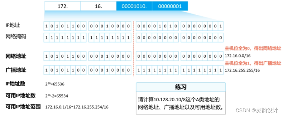 学习笔记——网络参考模型——TCP/IP模型（网络层）插图(8)