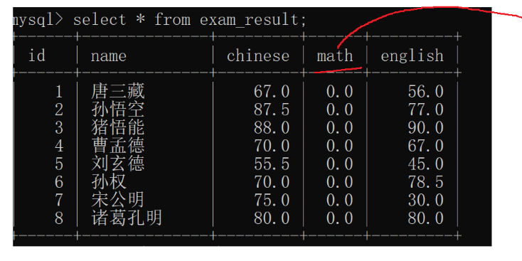 MySQL数据库操作基础(增删查改)插图(30)