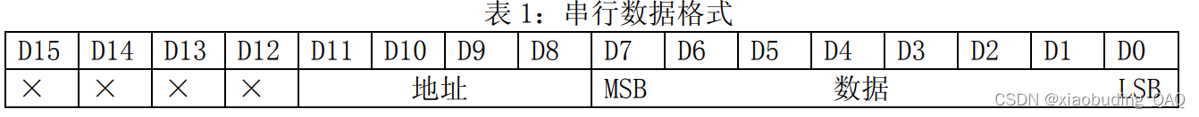 MAX7219（模拟SPI）驱动灯环的简单应用插图(5)