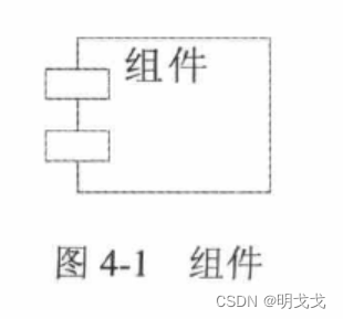 UML实现图-组件图插图