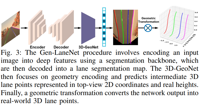 最新综述！万字长文彻底搞懂单目3D车道线检测插图(2)