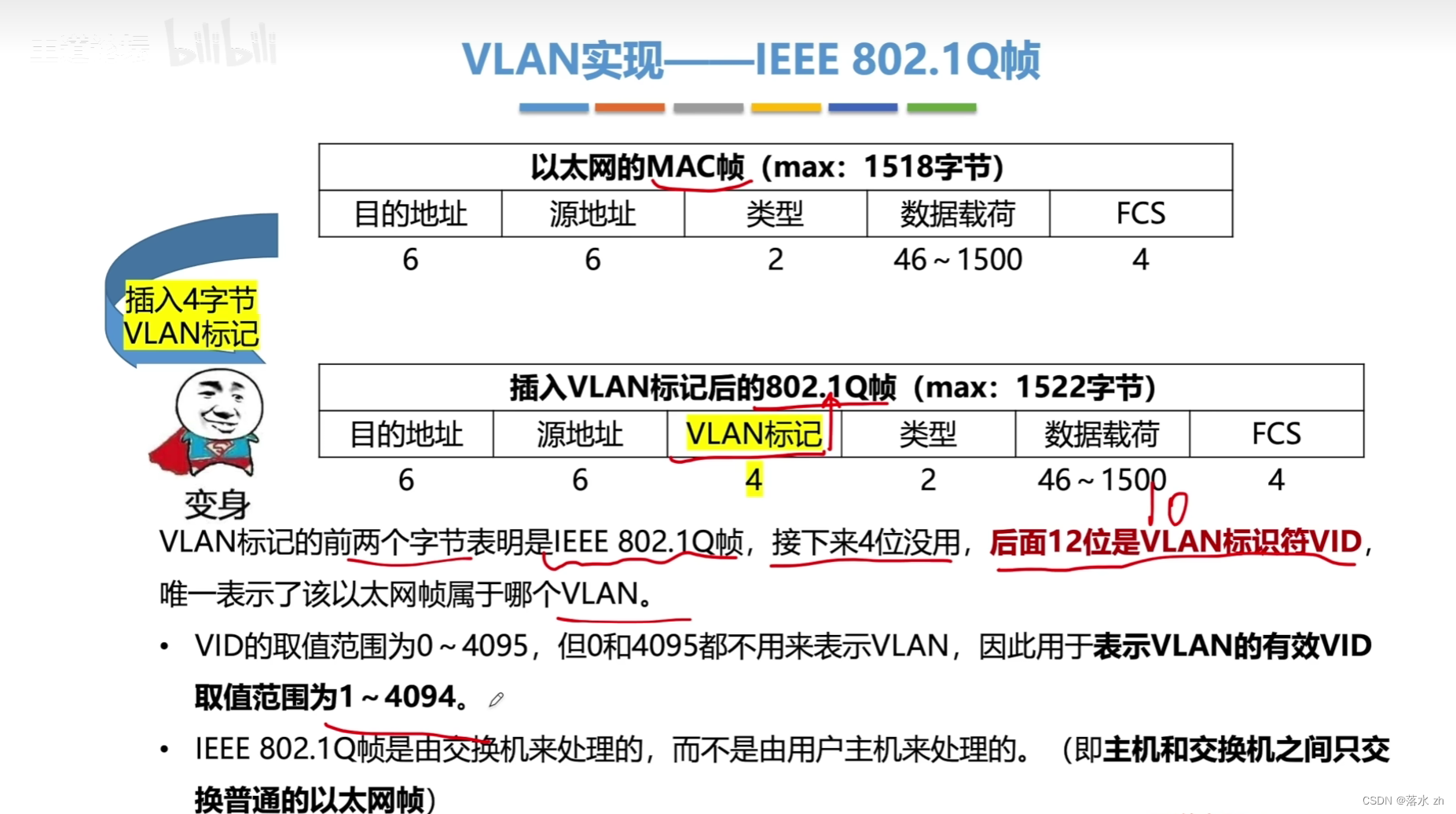 计算机网络 —— 数据链路层（VLAN）插图(6)