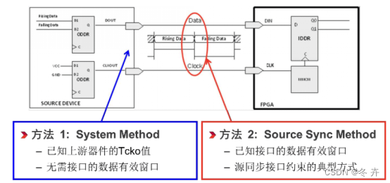 逻辑这回事（四）—-时序分析与时序优化插图(33)