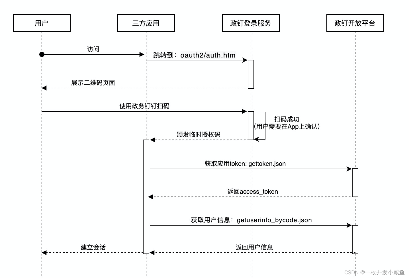 对接专有钉钉(浙政钉)登陆步骤插图