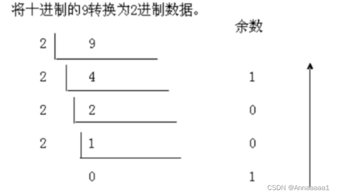 计算机组成原理复习笔记插图