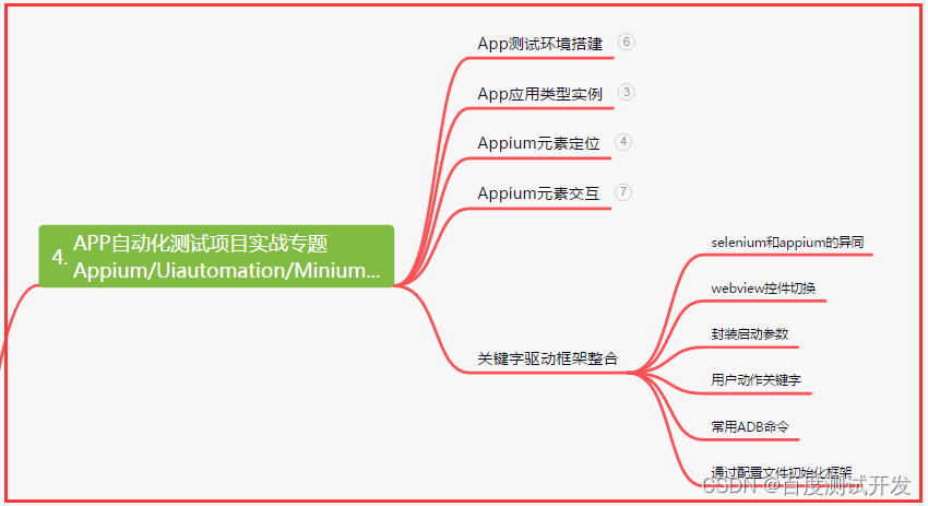 【软件测试】定位前后端bug总结+Web/APP测试分析插图(3)