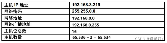 实验五、IPv4地址的子网划分，第1部分《计算机网络》插图(7)