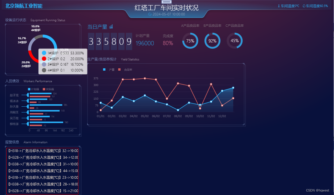 C#WPF数字大屏项目实战08–生产量/良品统计插图(4)