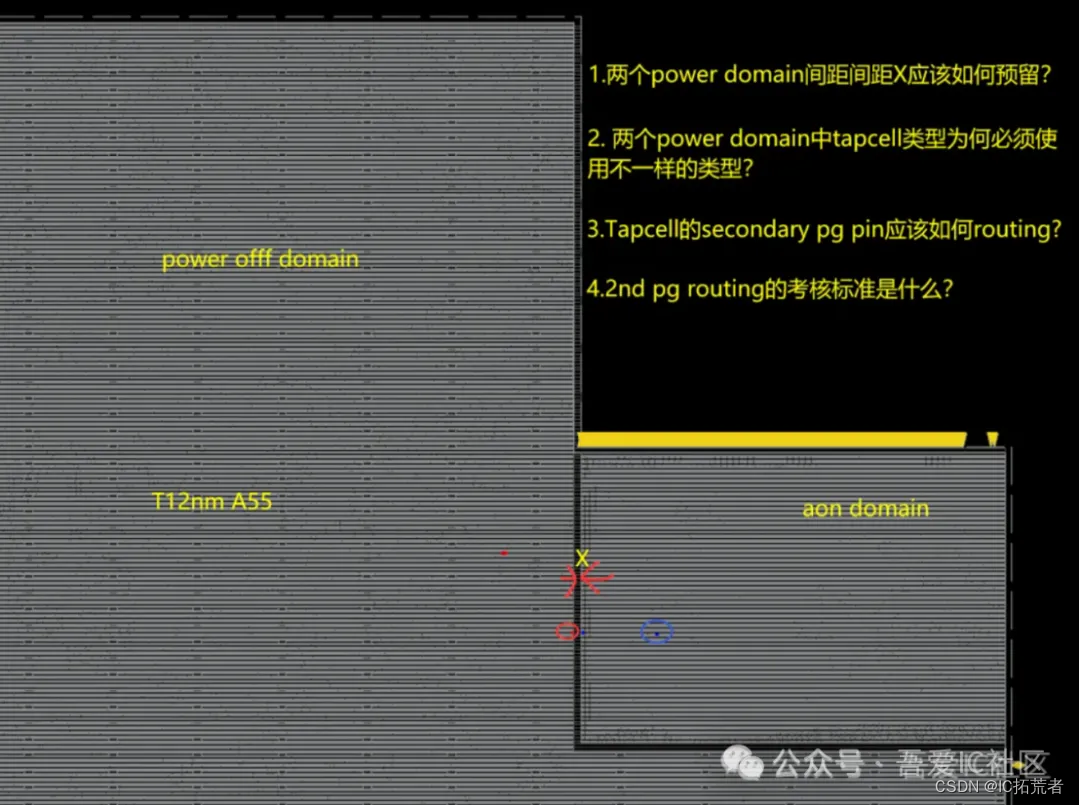 数字IC后端物理验证PV | TSMC 12nm Calibre Base Layer DRC案例解析插图(2)