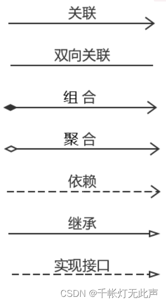 WebServer — 八股（终章）插图(2)