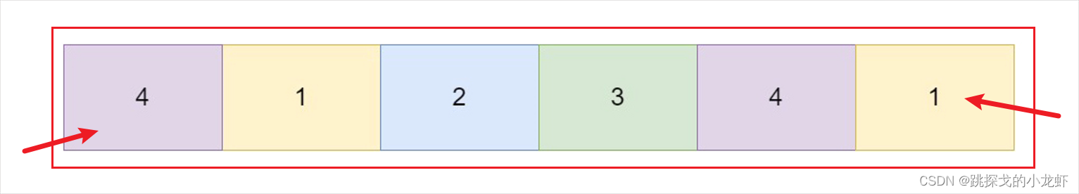 JavaScript之手把手教你做轮播图，前端程序员必会插图(2)